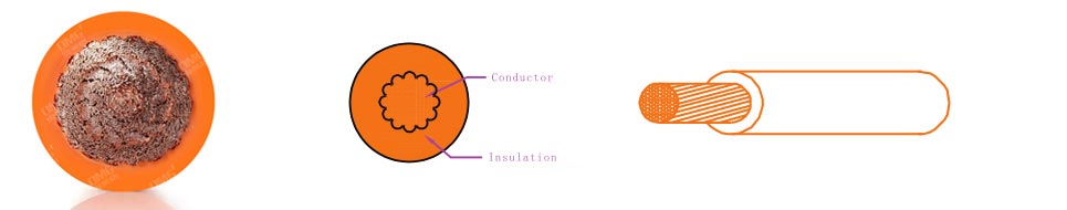 Unshielded high voltage cable for new energy vehicles