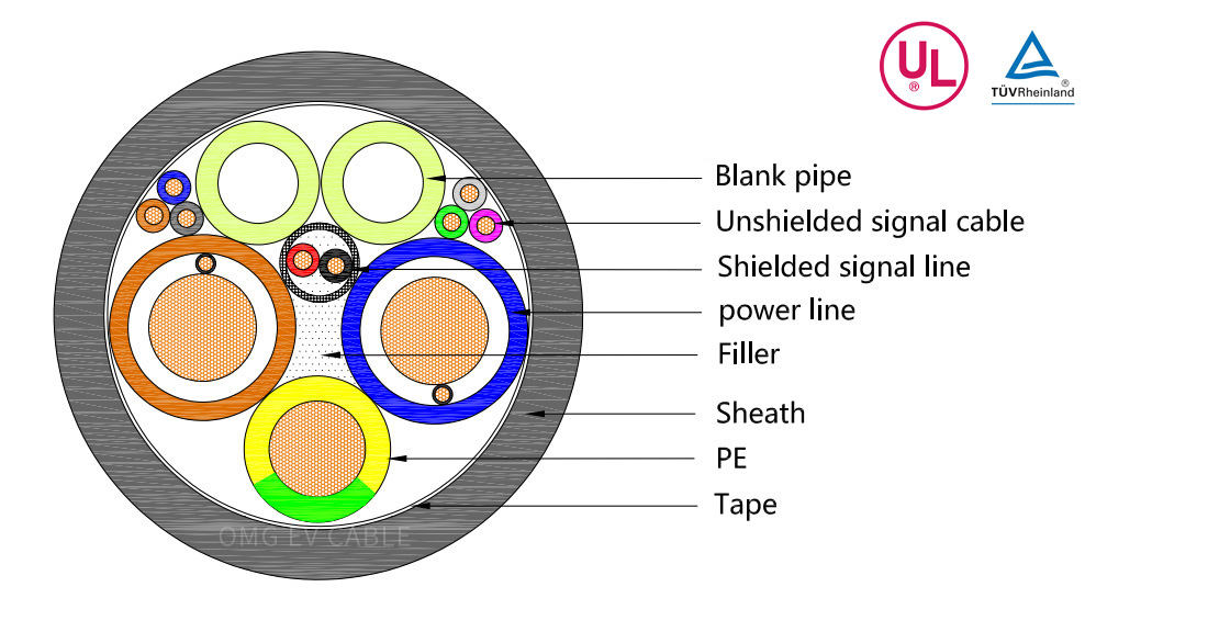 OMG' European standard oil-cooled charging cables: safe and efficient, designed for the future of charging