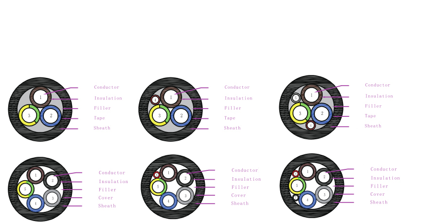 EN 50620、IEC62893 AC charging cable